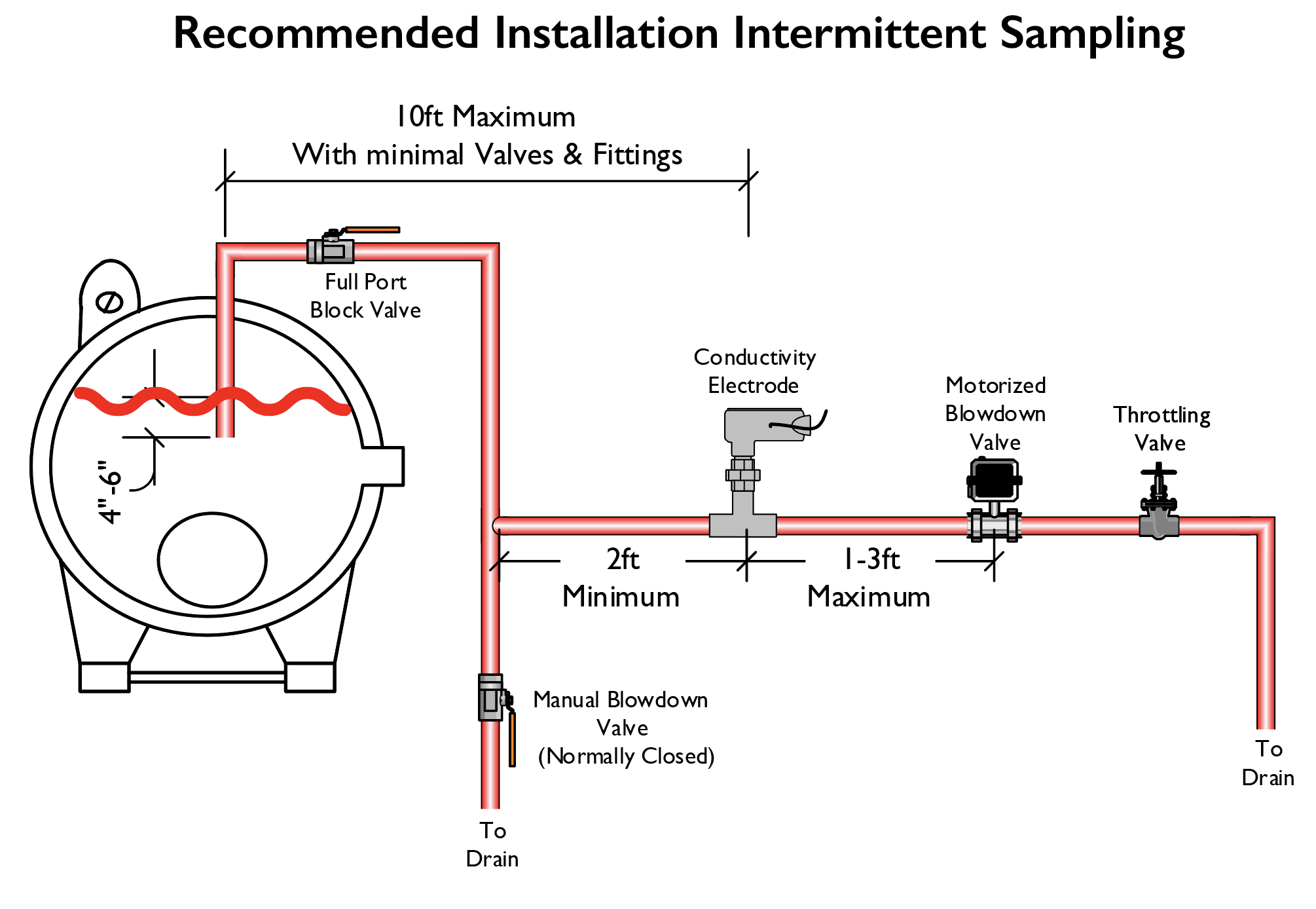 Boiler Electrical Wiring Diagram